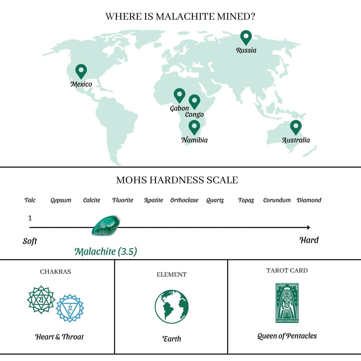 Malachite Workbook