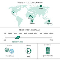 Malachite Workbook