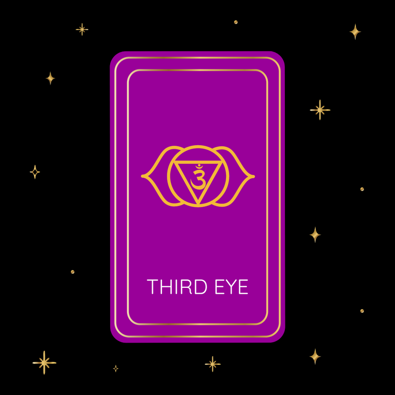 Third Eye Chakra