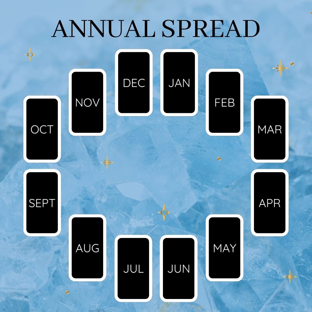 Annual Tarot Reading: Your Yearly Compass