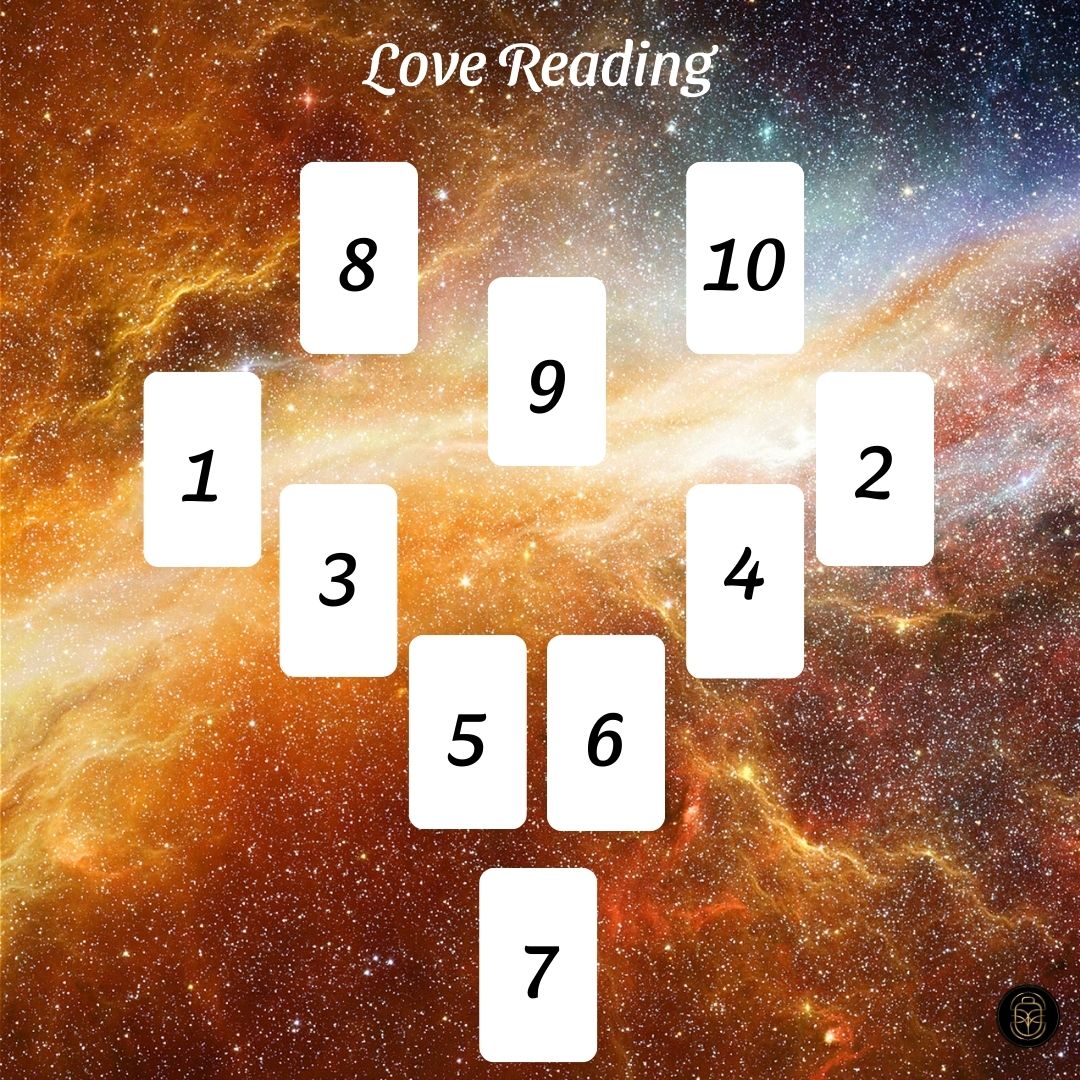 Recorded Tarot Reading - Guidance Delivered to Your Inbox