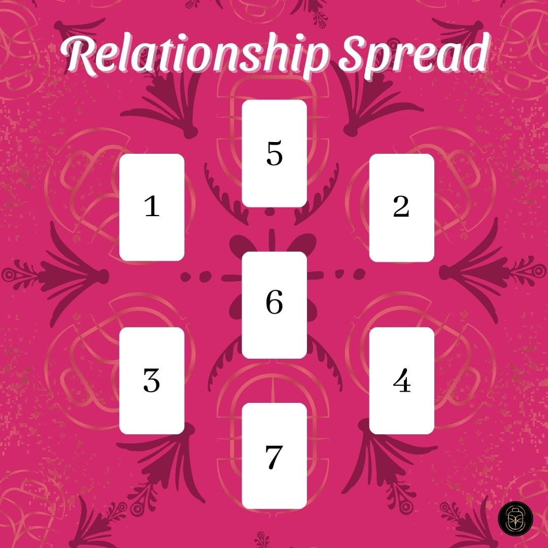 Recorded Tarot Reading - Guidance Delivered to Your Inbox