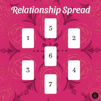 Recorded Tarot Reading - Guidance Delivered to Your Inbox